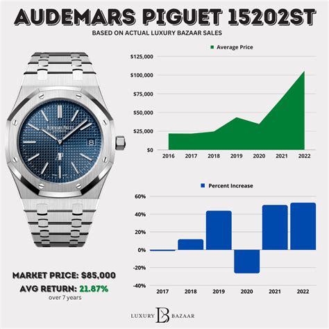 ap watch retail|Audemars Piguet Watch Prices: Historical and  .